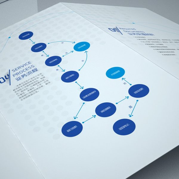brochure printing in china